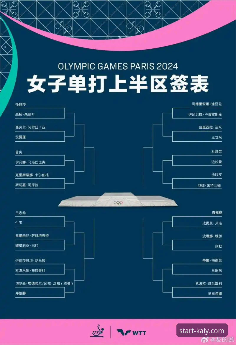 从菜鸟到看懂乒乓球赛：2026世乒赛女团小组赛观赛指南